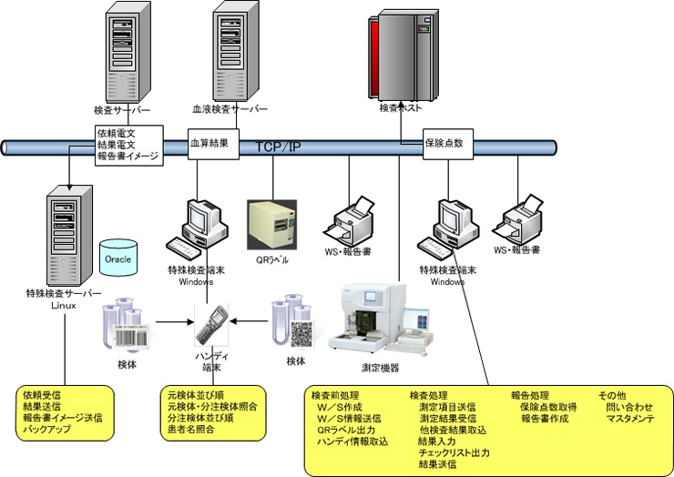 臨床検査システム
